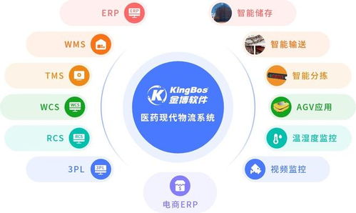江西京源醫藥攜手金博，共建醫藥現代物流管理系統