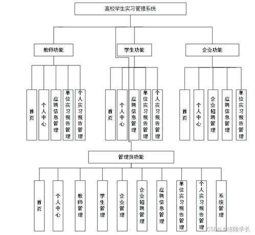 基于SSM框架的高校學生實習管理系統設計與實現