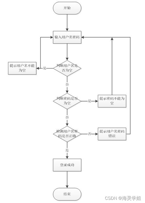 基于Java SSM框架的疫情下智慧社區(qū)系統(tǒng)設(shè)計(jì)與實(shí)現(xiàn)